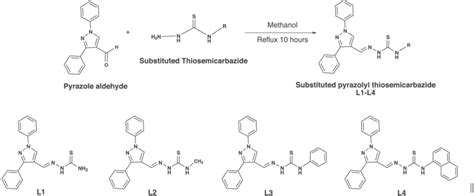 General Synthetic Route To Diphenyl Pyrazol Thiosemicarbazones L1L4