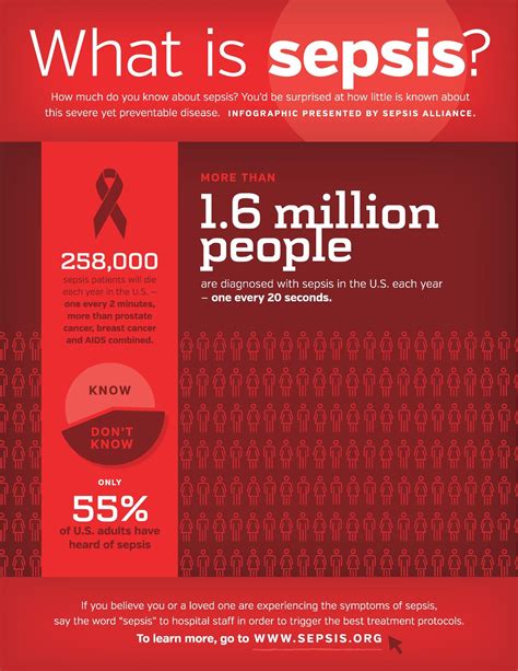 How much do you know... - New York State Office for the Aging