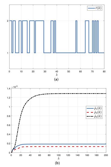 A Fuzzy Design For A Sliding Mode Observer Based Control Scheme Of Takagi Sugeno Markov Jump