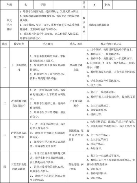 七年级跨越式跳高单元教学计划及教案word文档在线阅读与下载文档网