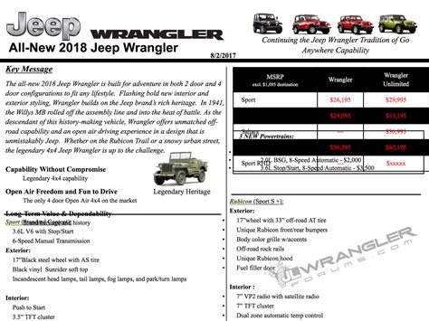 Jeep Wrangler Model Comparison Chart Alys Lynnea