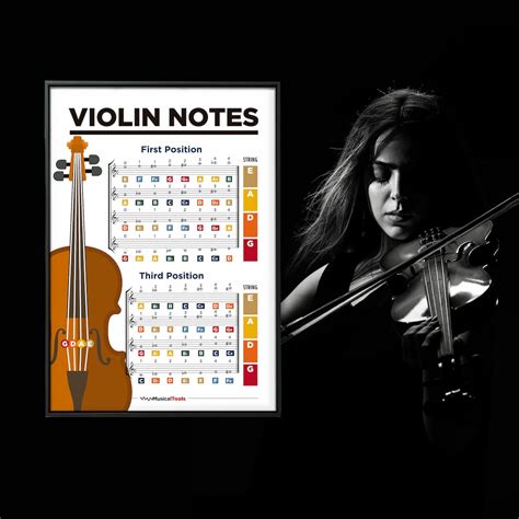 Violin Notes Poster Chart Learn Violin Notes Easy Violin Chart Printable Poster Etsy