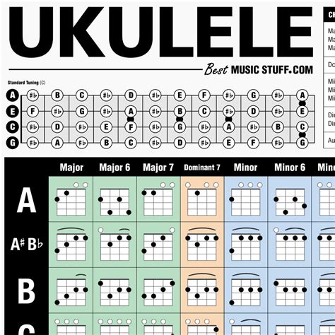 Popular Ukulele Chords Poster 24x36 Best Music Stuff