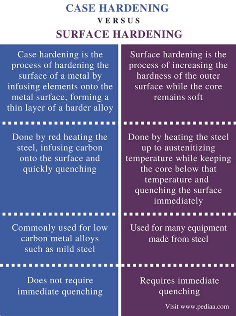 Hardening Process Images / Laser Hardening For Metalworking Toolmaking ...