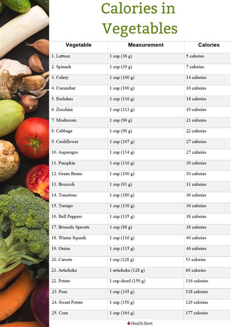 Printable List Of Calories In Vegetables