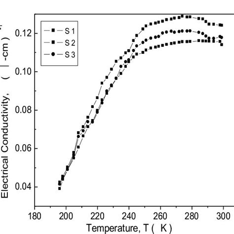 Conductivity Vs Temperature Semiconductor Leilaextarey