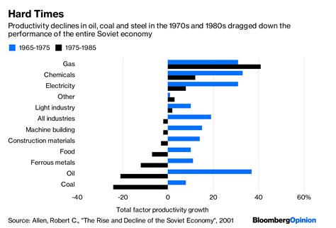 This is why China could collapse like the Soviet Union