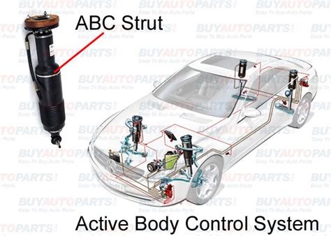 Active Suspension On Mercedes