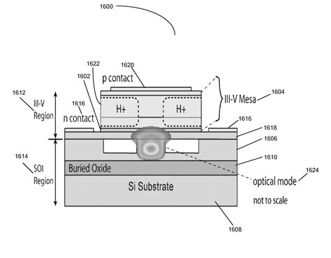 Hybrid Silicon Evanescent Photodetectors Eureka Patsnap