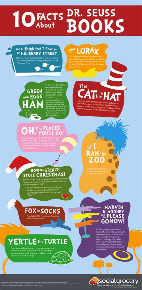 Infographic Facts About Dr Seuss Books Louis T Graves Memorial