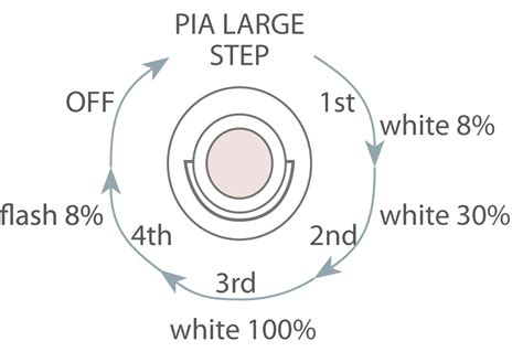 PIA Magnet Yachtausrüstung Bremen