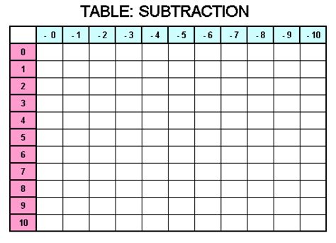 Basic Handwriting for Kids - Table: Subtraction Blank Worksheet