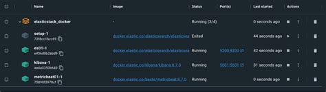 Getting Started With The Elastic Stack And Docker Compose Elastic Blog