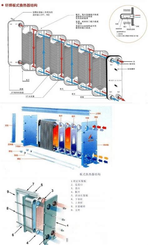 板式换热器 原理