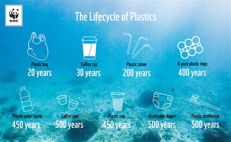 Plastic Free July The History And Myths Of Our Plastic Age Wildsight