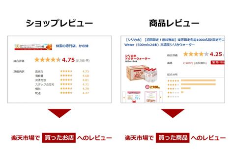 楽天市場レビュー施策を徹底解説！高評価の集め方・低評価がついたときの対策まとめ サイバーレコードblog