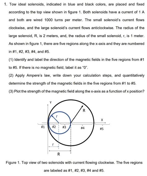 Solved 1 Tow Ideal Solenoids Indicated In Blue And Black Chegg