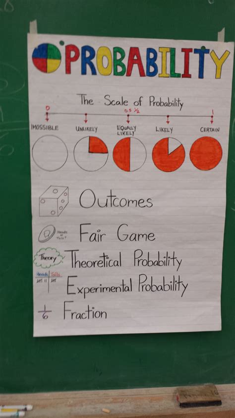 Probability Anchor Chart Theoretical Probability Probability Math