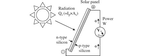 Schematic Diagram Of A Solar Photovoltaic Panel 2 Download Scientific Diagram