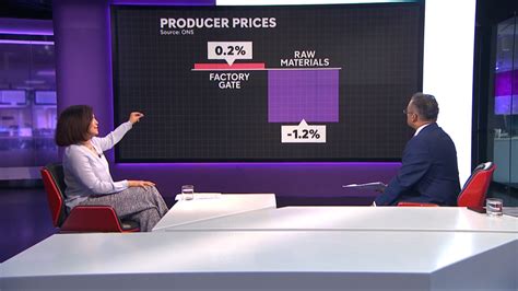 UK inflation rate holds steady at 2.2% in year to August – Channel 4 News