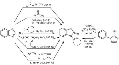 Synthesis Of Imidazo[2 1‐b][1 3]benzothiazoles Download Scientific Diagram