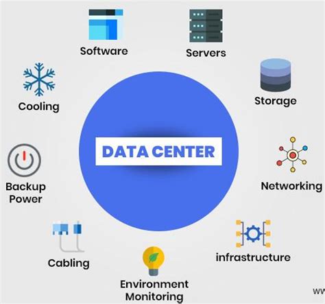 Qu Est Ce Qu Un Datacenter