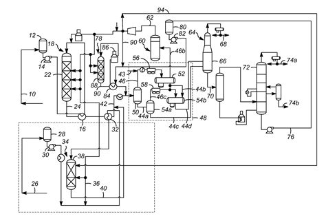 Methods For Co Processing Renewable Feedstock And Petroleum Distillate