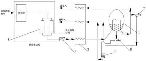 一种从合成氨驰放气中回收氢气的系统的制作方法