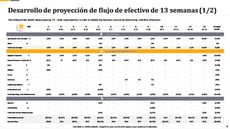 Las 5 mejores plantillas de proyección de flujo de efectivo con