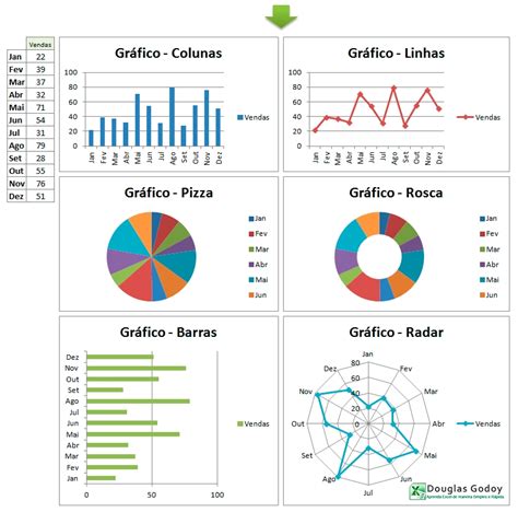 Existem Varios Tipos De Graficos Cada Um Deles Aplicavel LIBRAIN