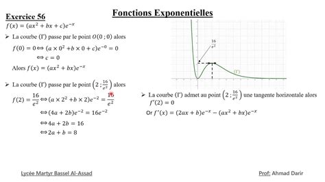 SV Fonctions Exponentielles Lecture Graphique YouTube