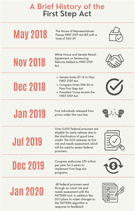 The First Step Act What Is It And How Does It Affect The Justice System