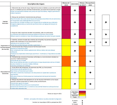 L Autorité des marchés financiers publie sa cartographie des marchés et