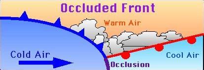 Describe The Weather Before And After An Occluded Front