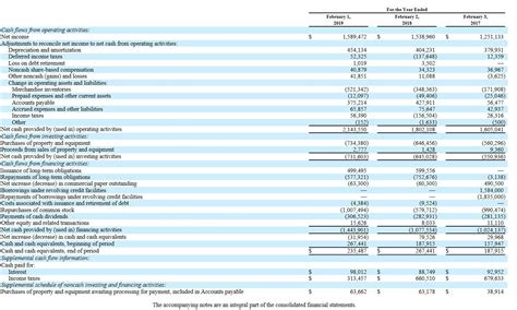 What Is A Cash Flow Statement And How Does It Work