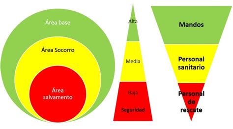 Tema 3 Sectorización