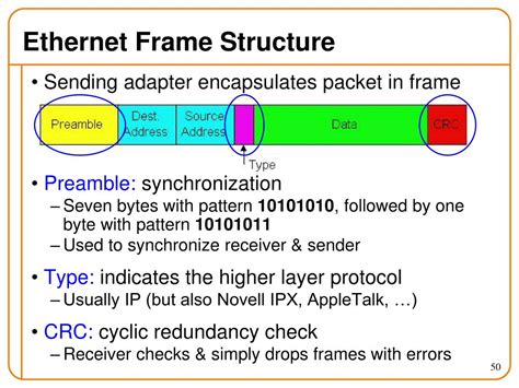 6 Parts Of Ethernet Frame