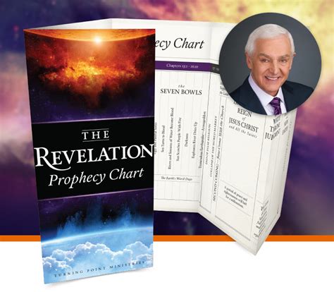 Download Your Free Revelation Prophecy Chart from Dr. David Jeremiah