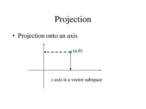 Lecture 13 Operations In Graphics And Geometric Modeling I Projection Rotation And Reflection