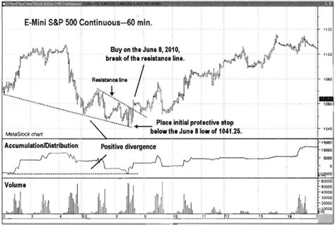 The Ultimate Guide To Using Volume Indicators In Trading Market