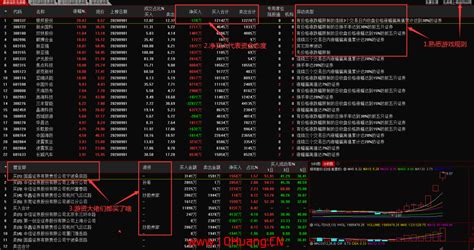 通达信“龙虎榜单”功能高级技巧，价值投机如何用好机构席位与知名游资？（图解） 拾荒网专注股票涨停板打板技术技巧进阶的炒股知识学习网