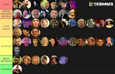 Mi O W Rytmie Disco Characters Tierlist Tier List Community Rankings