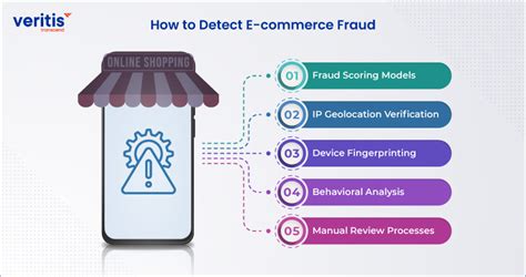 Protect Your Ecommerce Business Strategies To Prevent Fraud