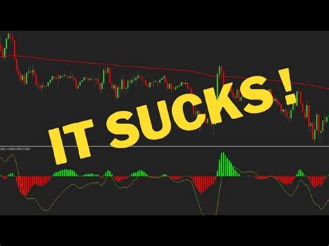 MACD 200 EMA Trading Strategy Tested 100 Times With 1 2 RR YouTube