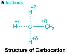 Hyperconjugation Explanation Structure Condition Applications