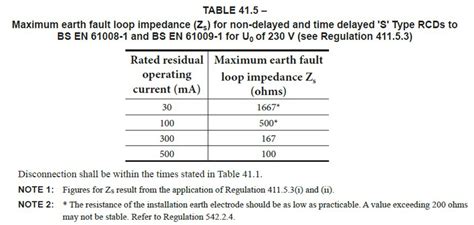 Tt Earthing Considerations