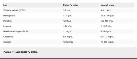 Table 1 From Chemotherapy Extravasation Causing Soft Tissue Necrosis