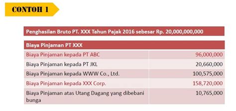 Ketentuan Debt Equity Ratio Menurut Pajak Konsultan Pajak