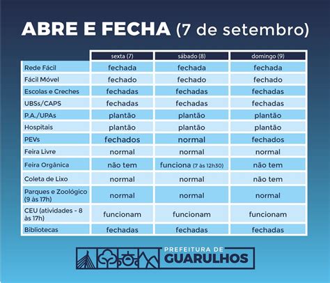 O Que Abre E Fecha Em Guarulhos Neste Feriado De 7 De Setembro