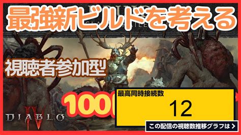 ライブ同時接続数グラフ『【視聴者参加型】ディアブロ4 新ビルド構築してみた！ 一緒にやりましょ！！ お手伝いも歓迎！ 【diabloⅣ